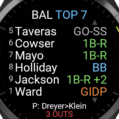 Inning history screen
