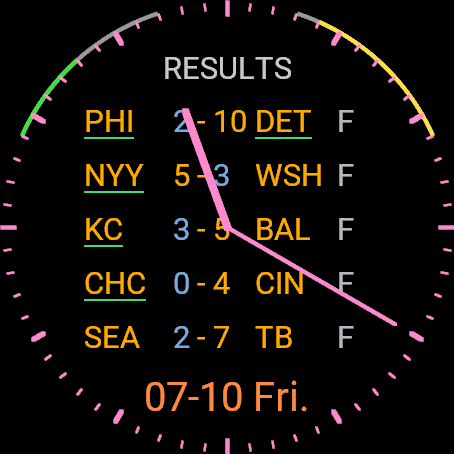 Home screen — Today's Scores