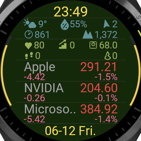 List screen