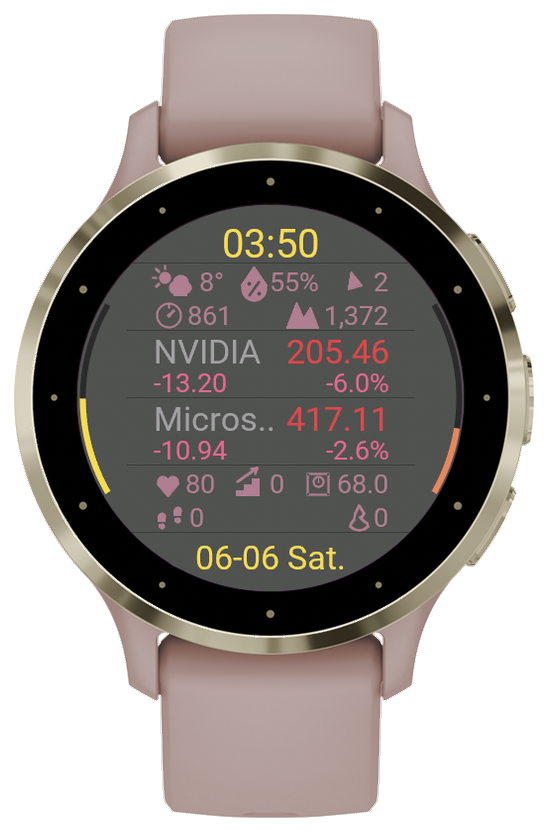 MarketWatch Watch Face Home with clock, markets and bars