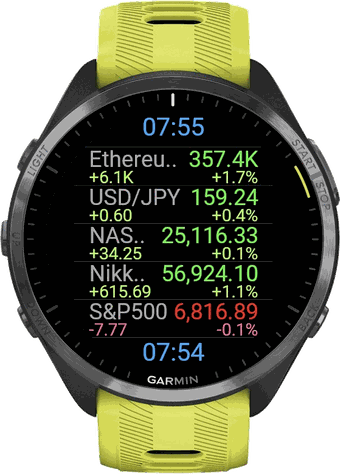 MarketWatch on a Garmin watch
