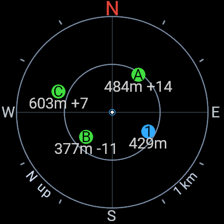 Compass screen