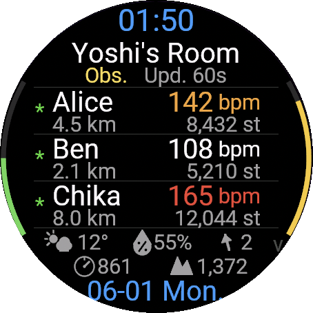 Crew Screen